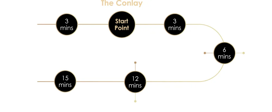 Rail connections from The Conlay to KLCC, TRX, Pavilion and KL Sentral